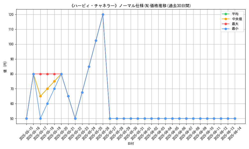 graph_rarity_5845