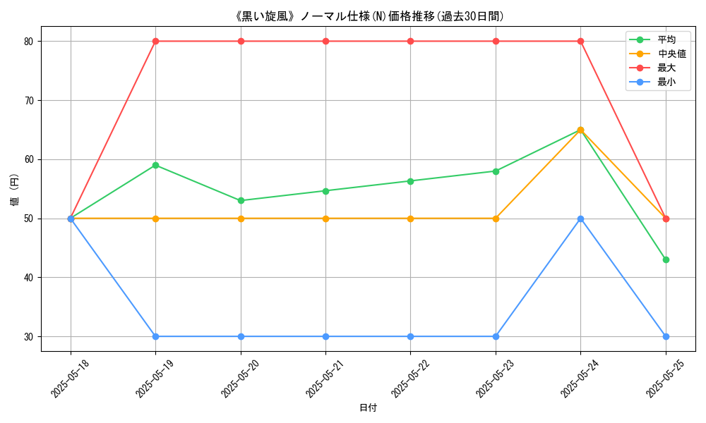 graph_rarity_5845