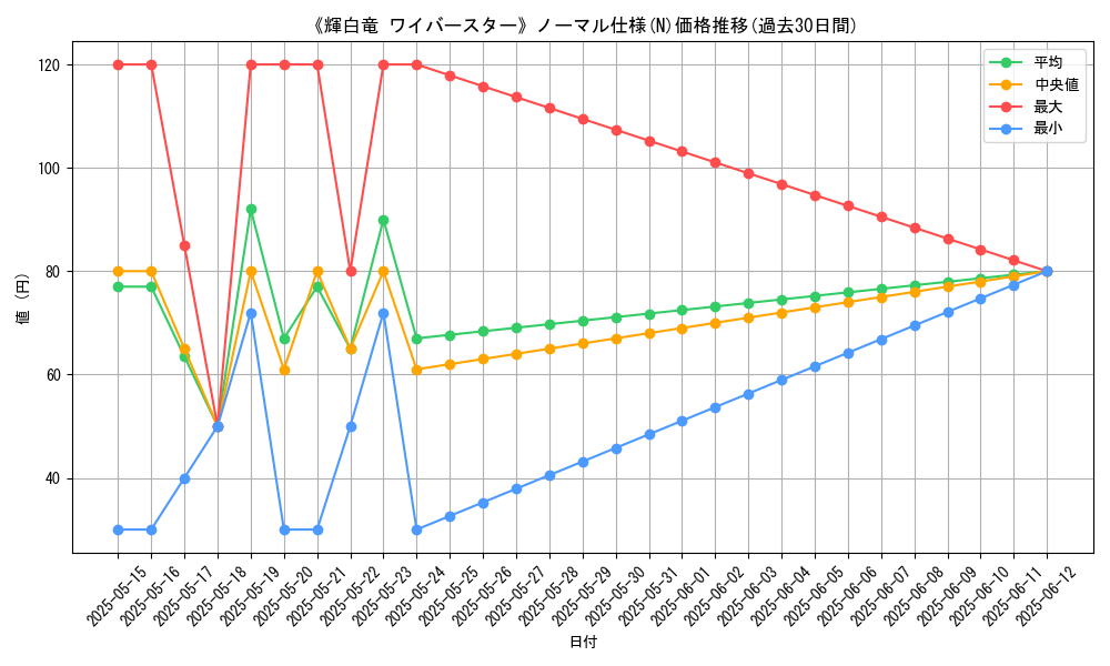 graph_rarity_5845