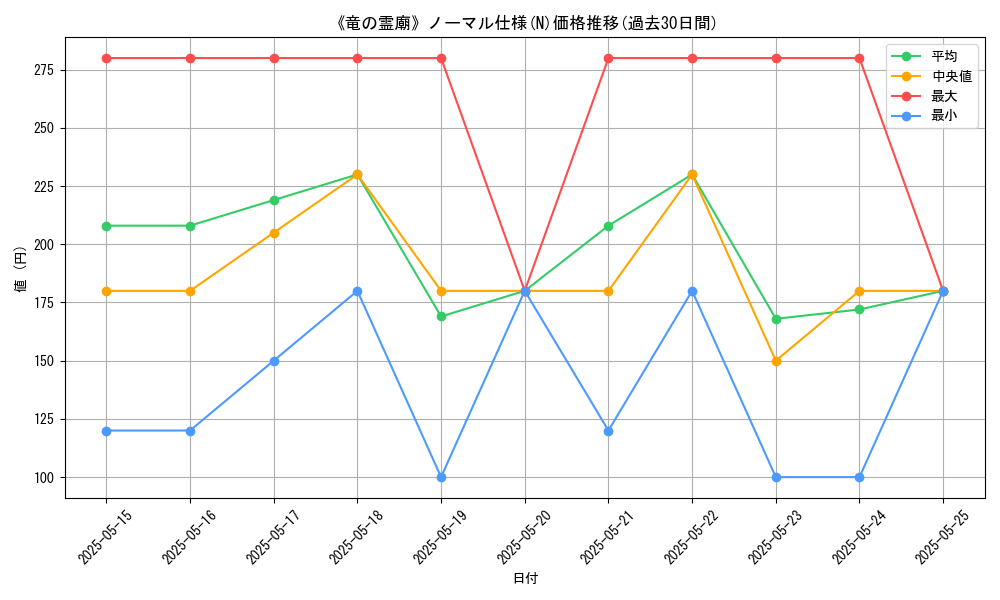 graph_rarity_5845