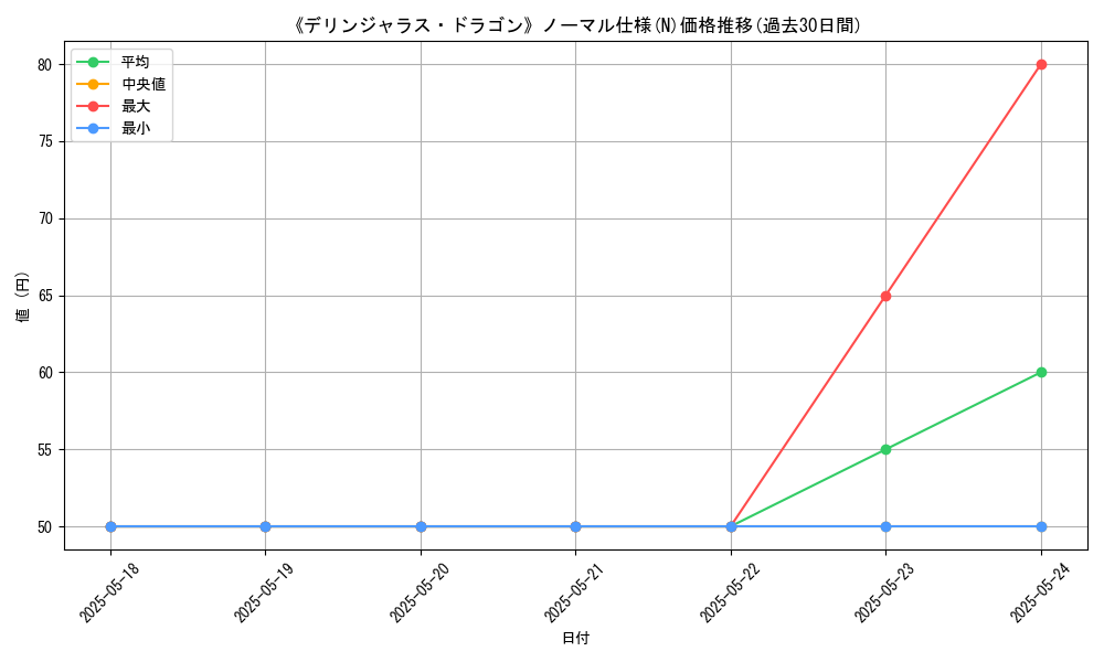 graph_rarity_5845