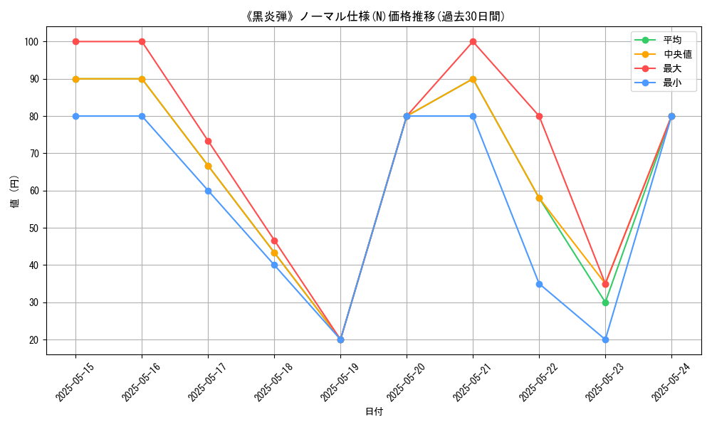 graph_rarity_5845