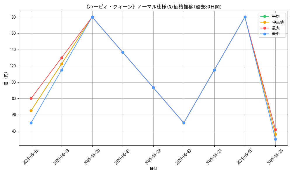 graph_rarity_5845