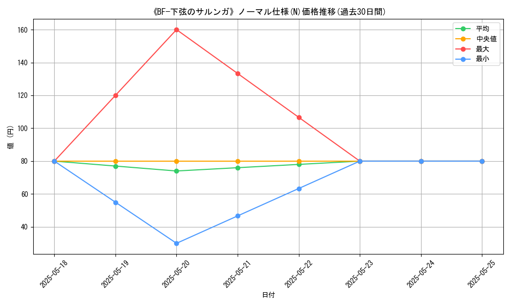 graph_rarity_5845
