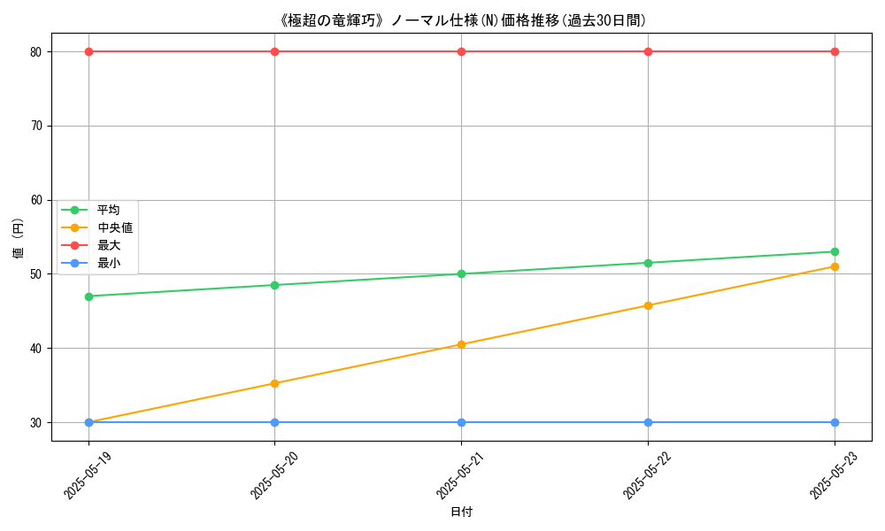 graph_rarity_5845