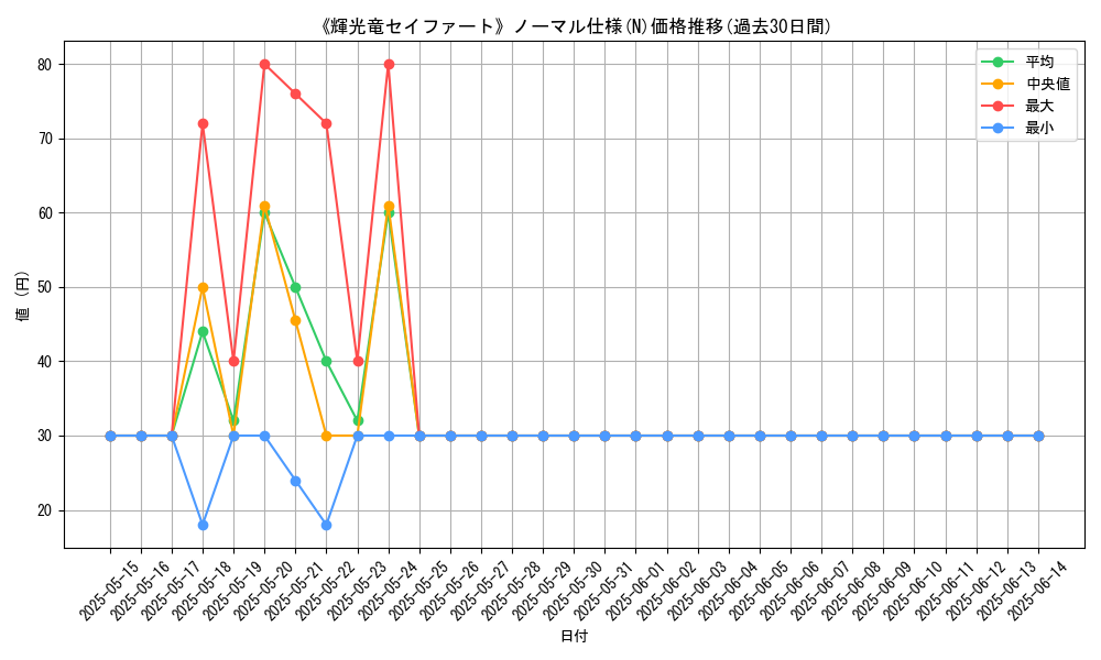 graph_rarity_5845