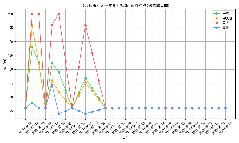 graph_rarity_5845