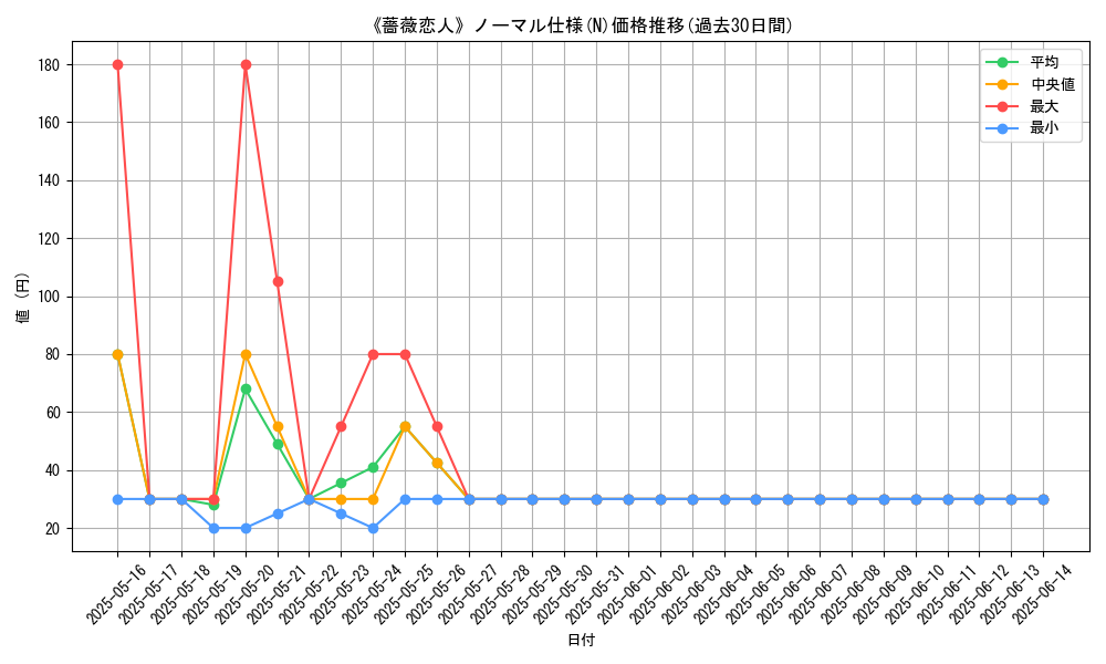graph_rarity_5845
