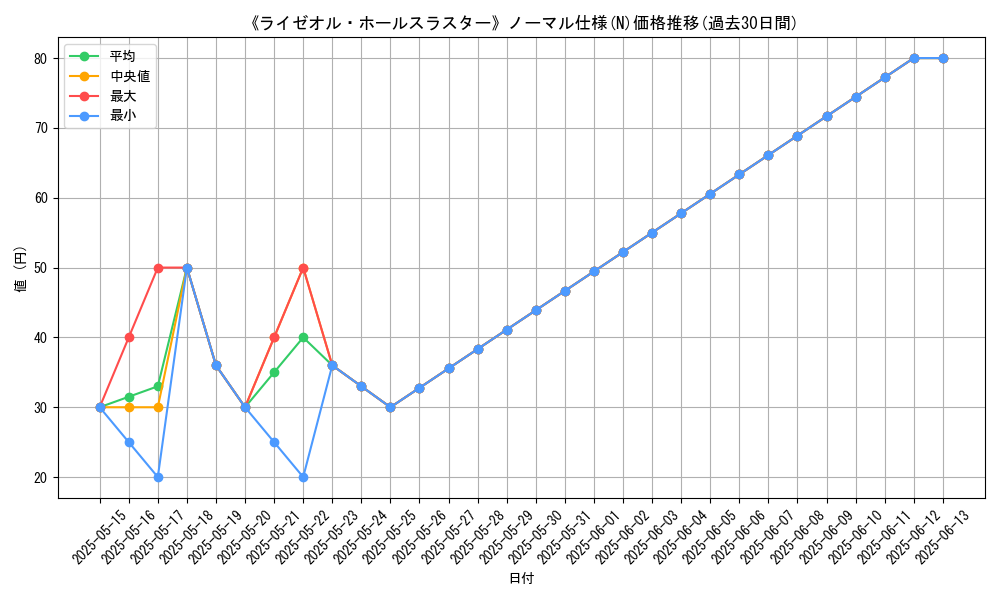 graph_rarity_5845
