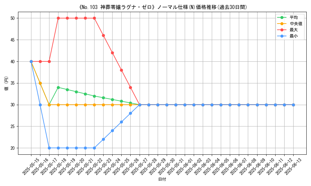 graph_rarity_5845