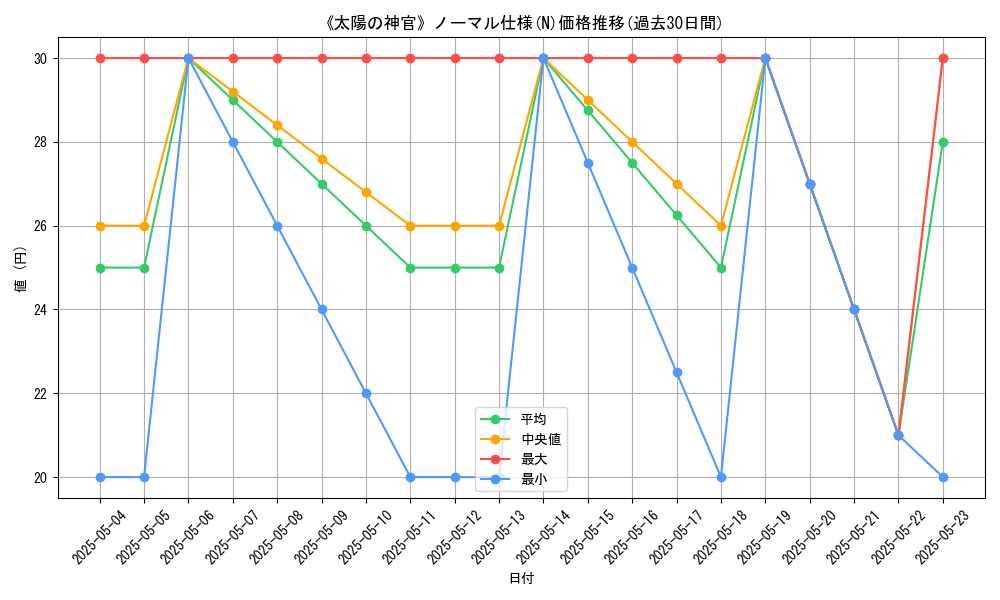 graph_rarity_5845