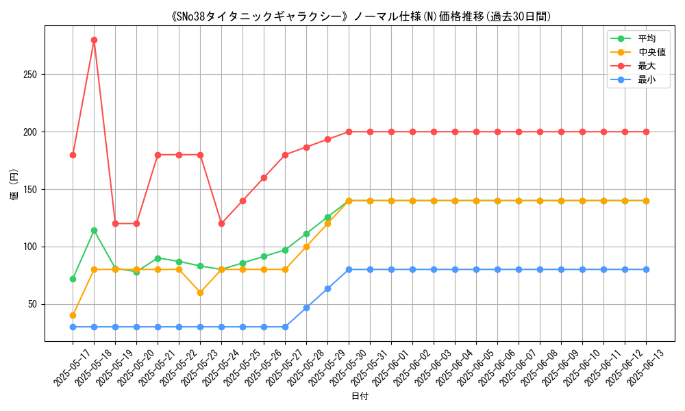 graph_rarity_5845