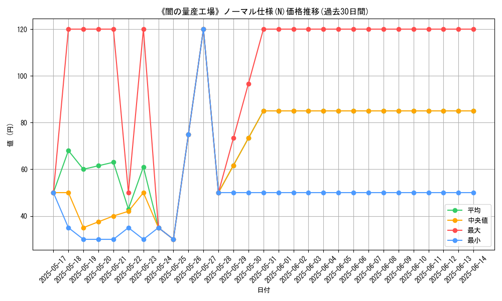 graph_rarity_5845