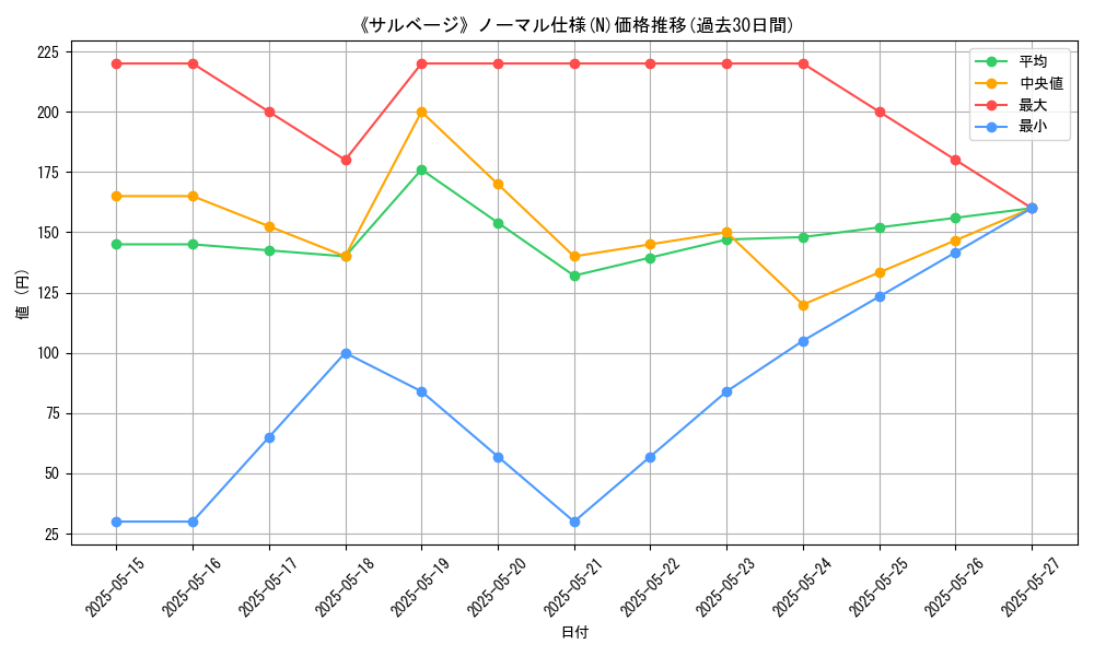 graph_rarity_5845