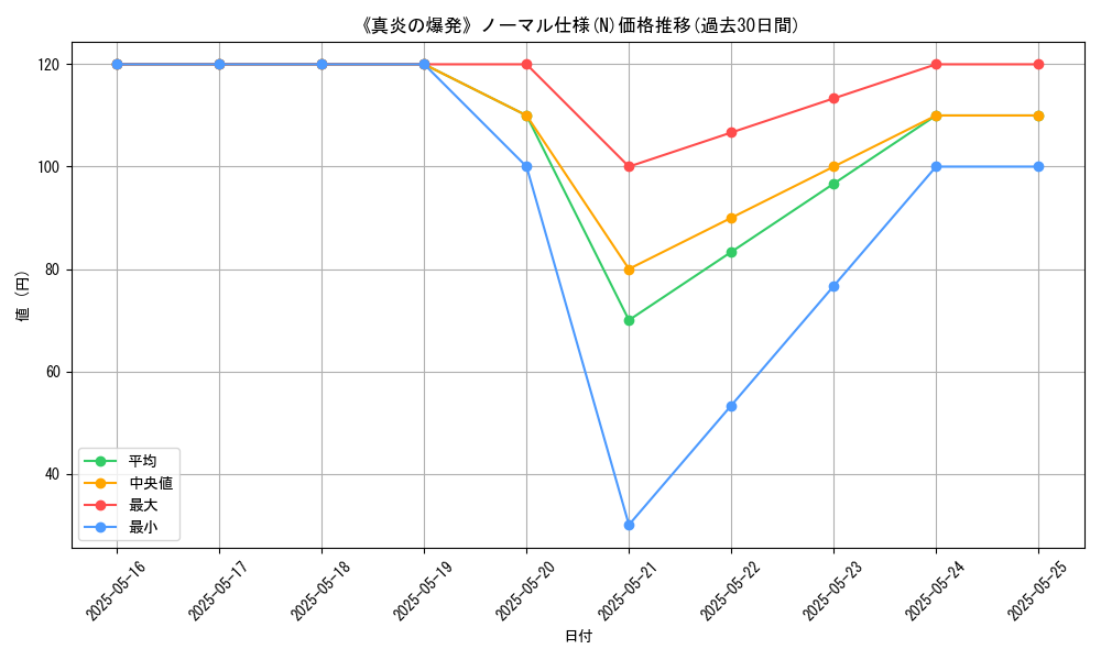 graph_rarity_5845
