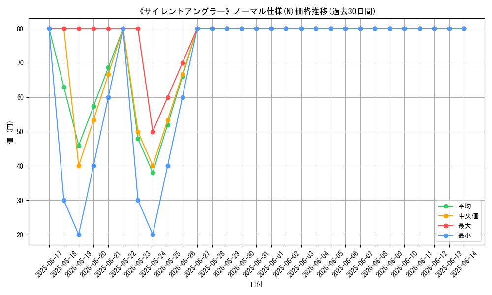 graph_rarity_5845