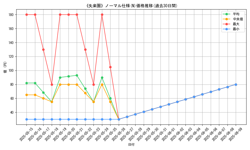 graph_rarity_5845