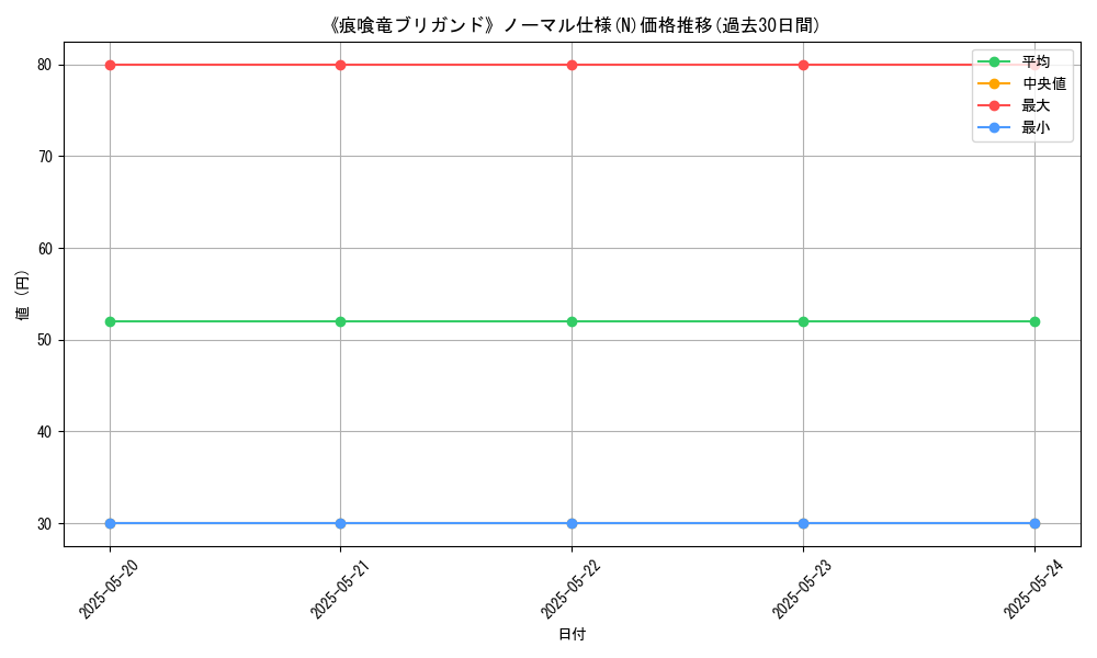 graph_rarity_5845