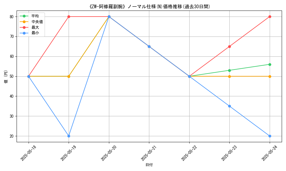 graph_rarity_5845