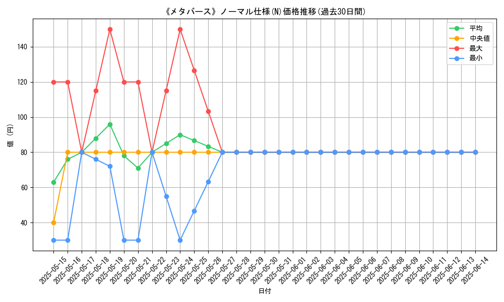 graph_rarity_5845