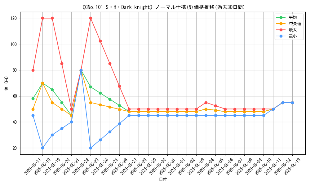 graph_rarity_5845