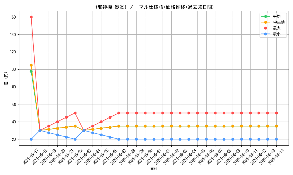graph_rarity_5845