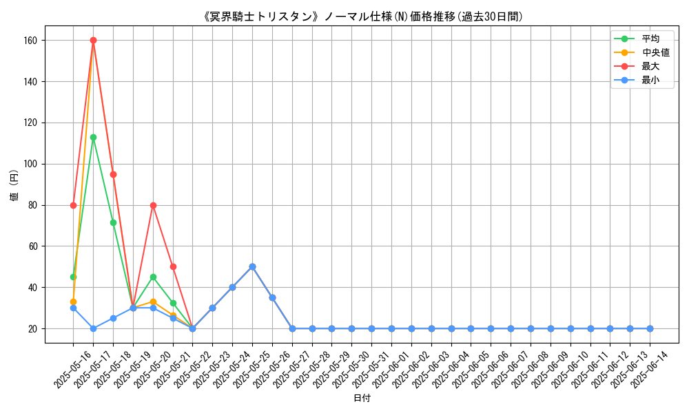 graph_rarity_5845