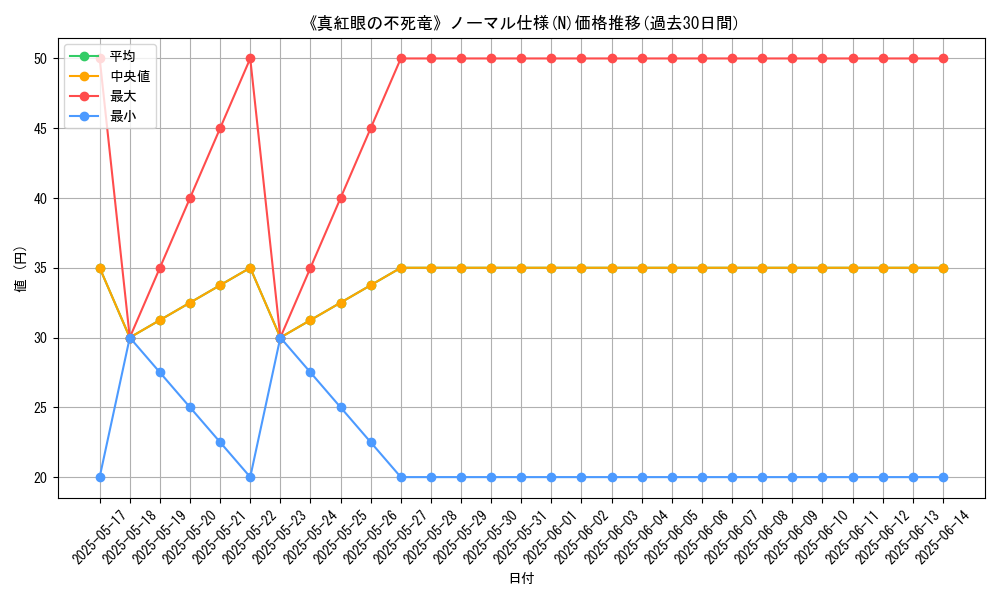graph_rarity_5845