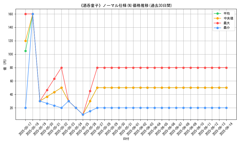 graph_rarity_5845