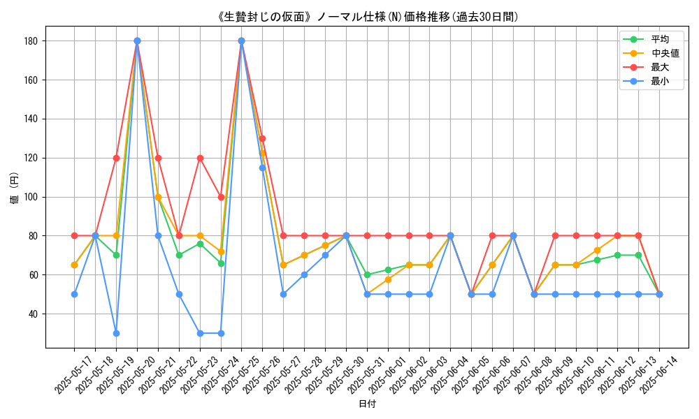 graph_rarity_5845