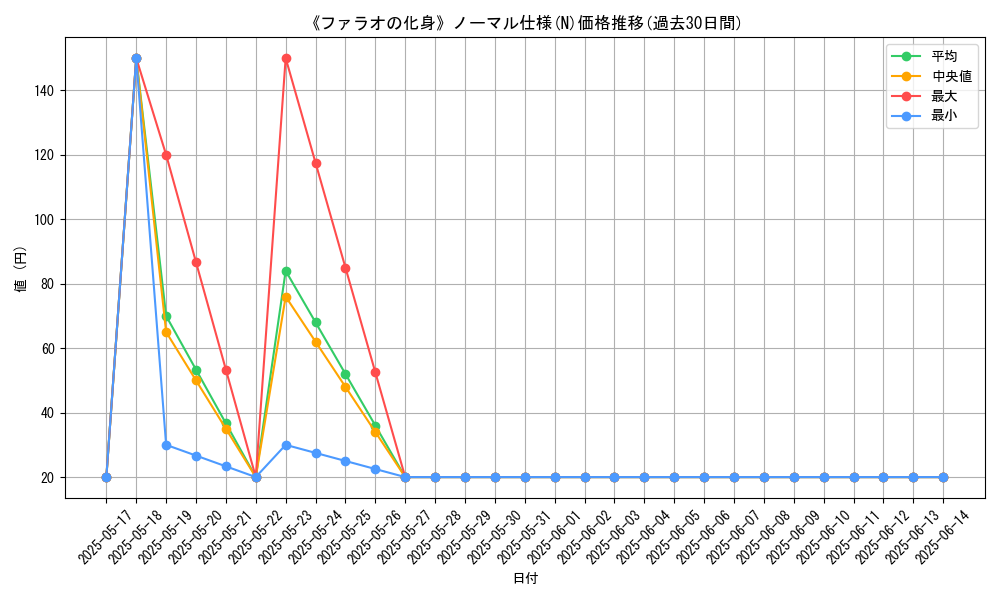 graph_rarity_5845