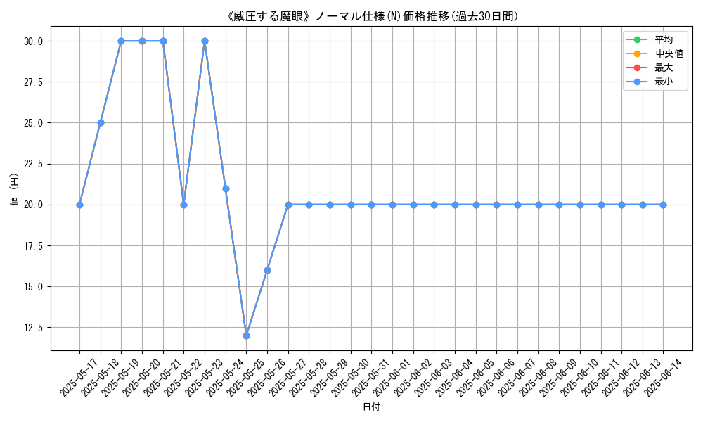 graph_rarity_5845