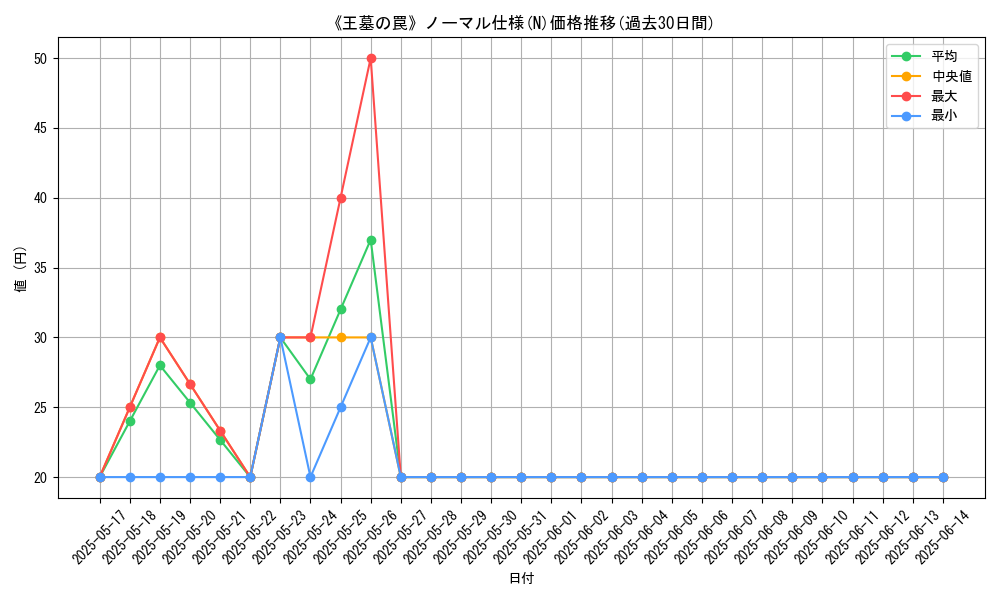 graph_rarity_5845