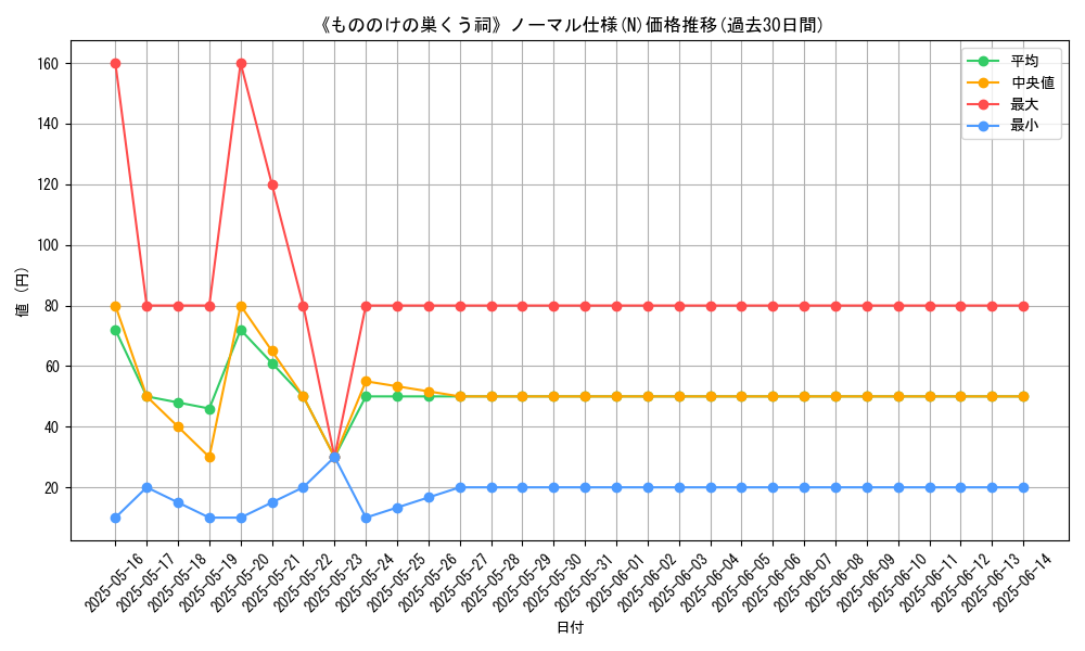 graph_rarity_5845