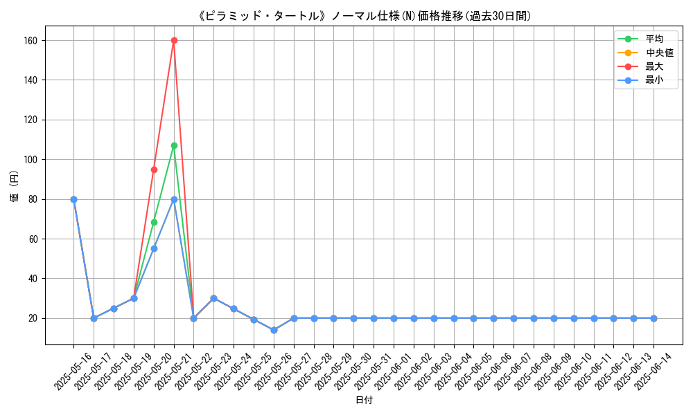 graph_rarity_5845