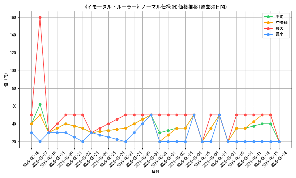graph_rarity_5845