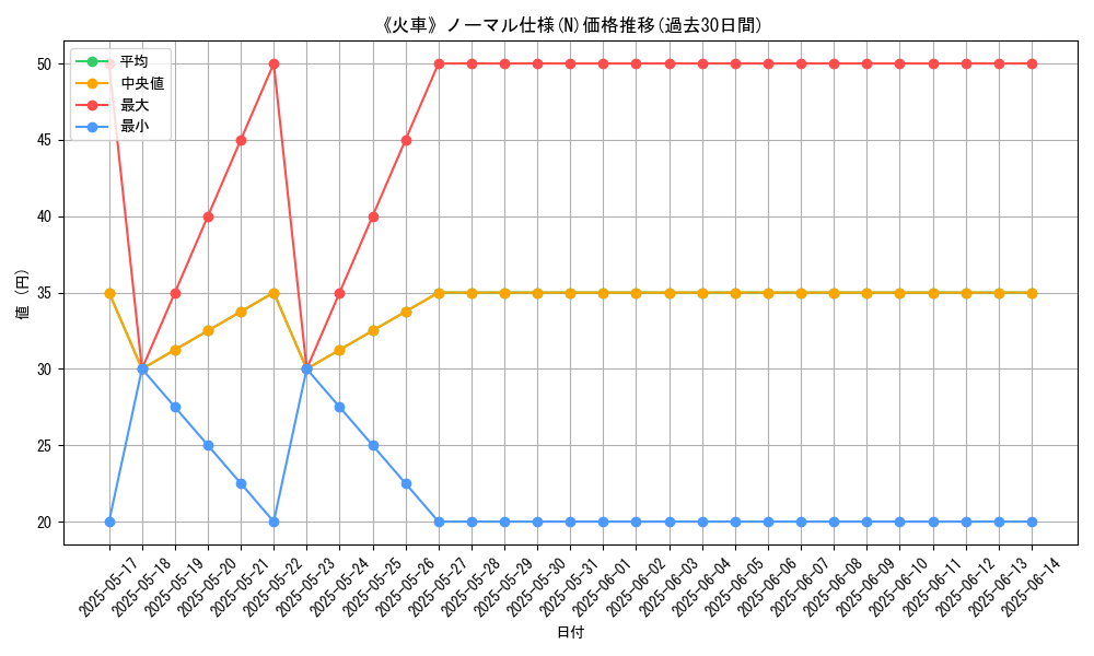 graph_rarity_5845