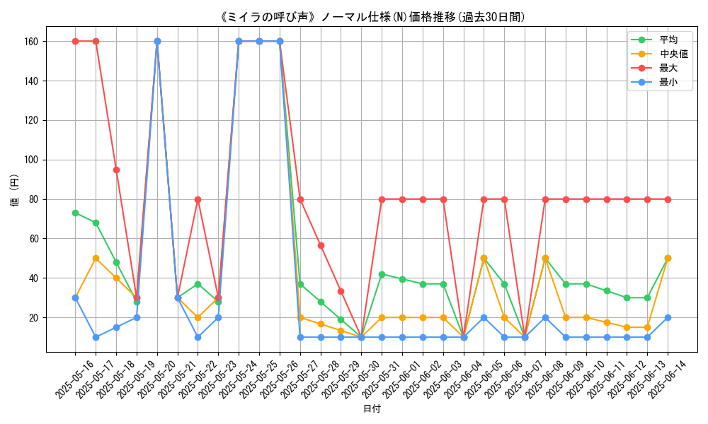 graph_rarity_5845