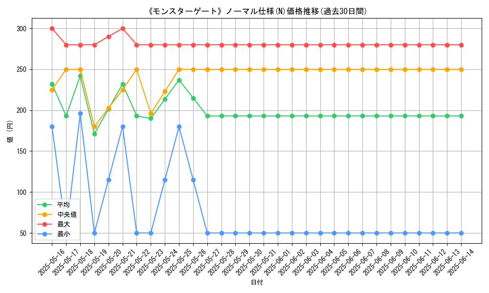 graph_rarity_5845