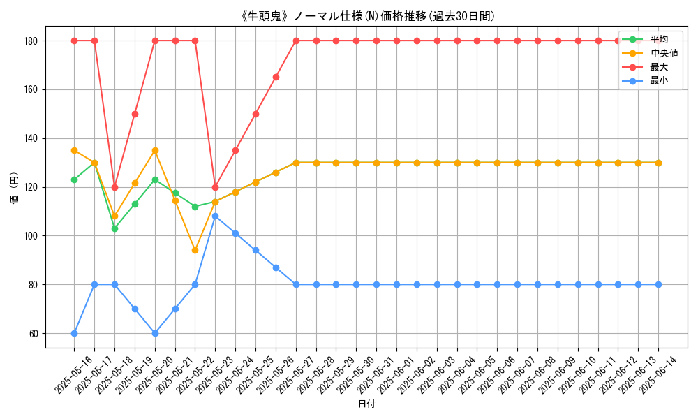 graph_rarity_5845