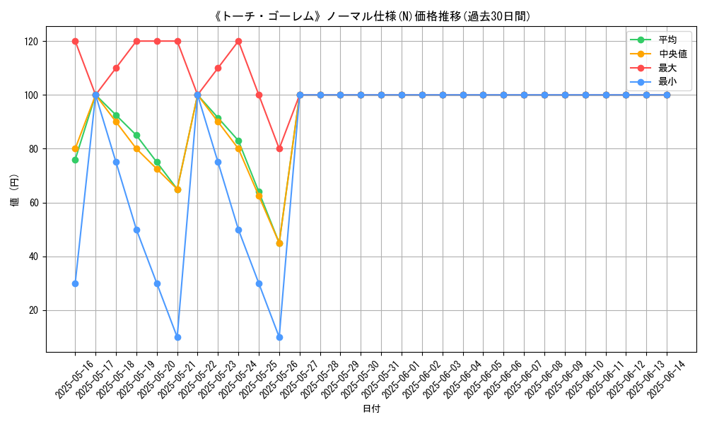 graph_rarity_5845