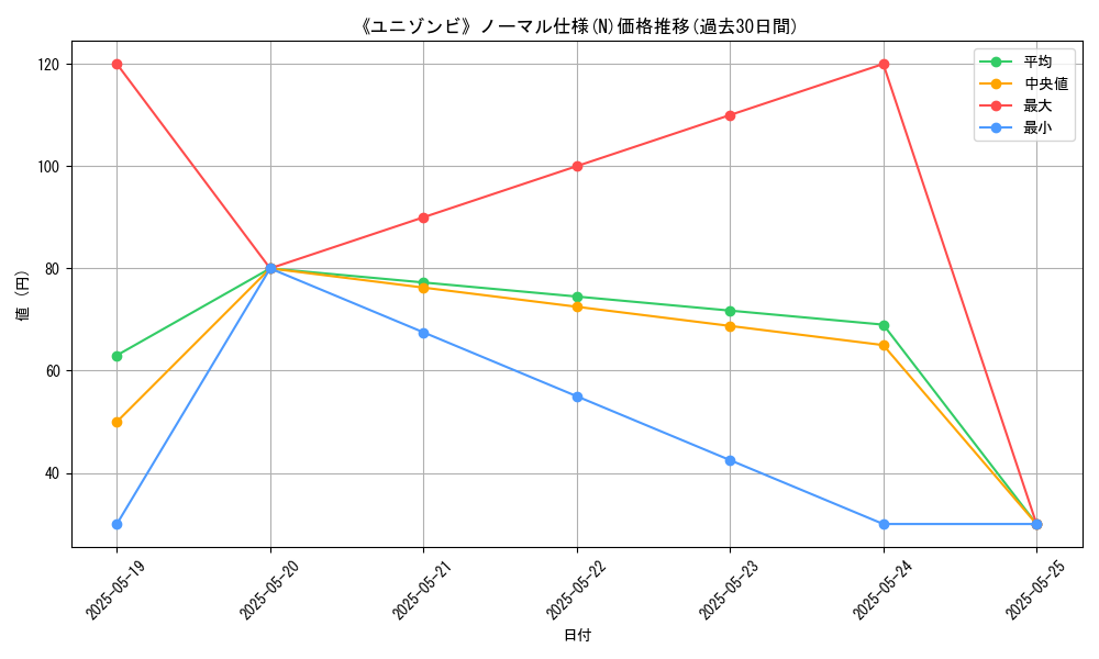 graph_rarity_5845