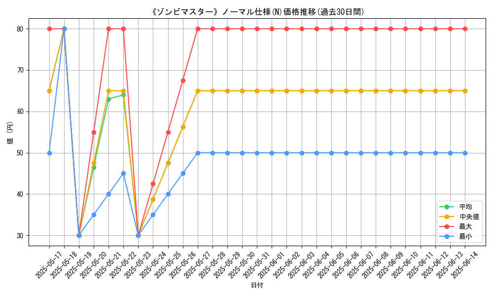 graph_rarity_5845