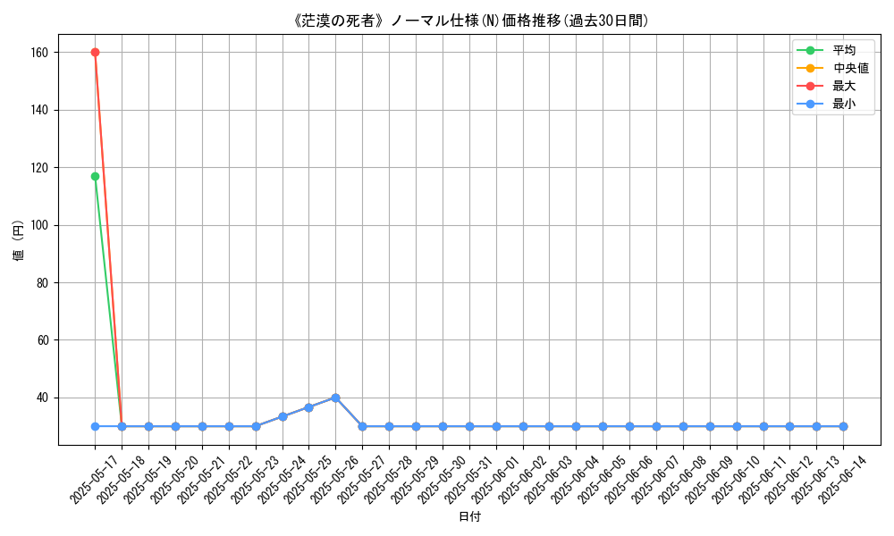 graph_rarity_5845