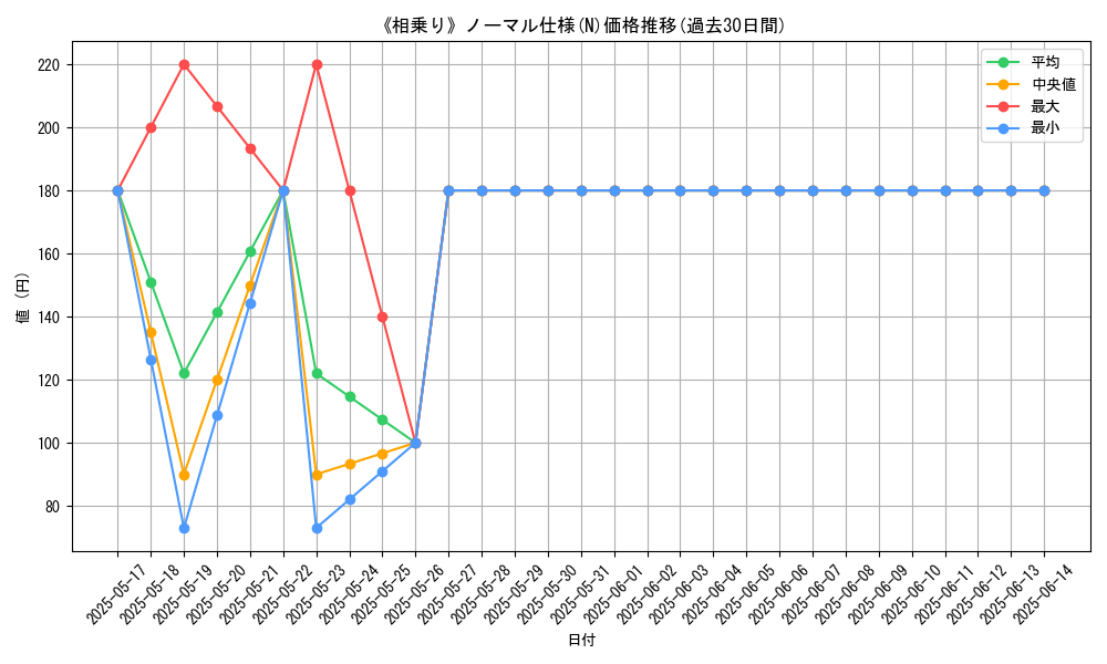 graph_rarity_5845