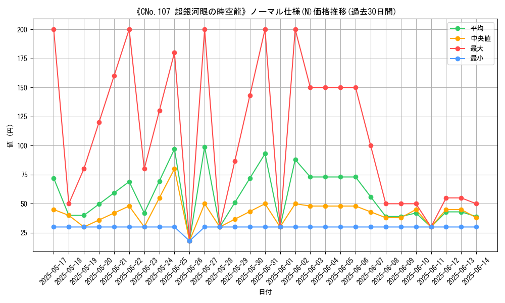 graph_rarity_5845