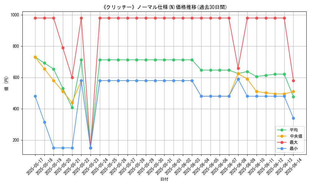 graph_rarity_5845