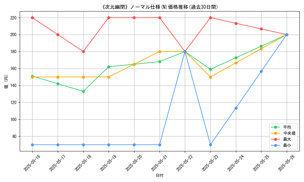 graph_rarity_5845