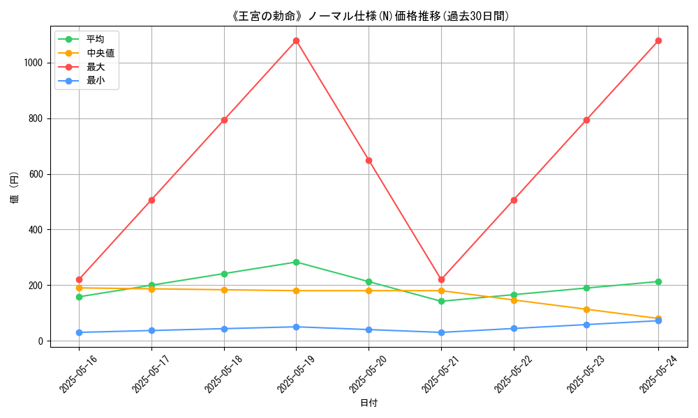 graph_rarity_5845