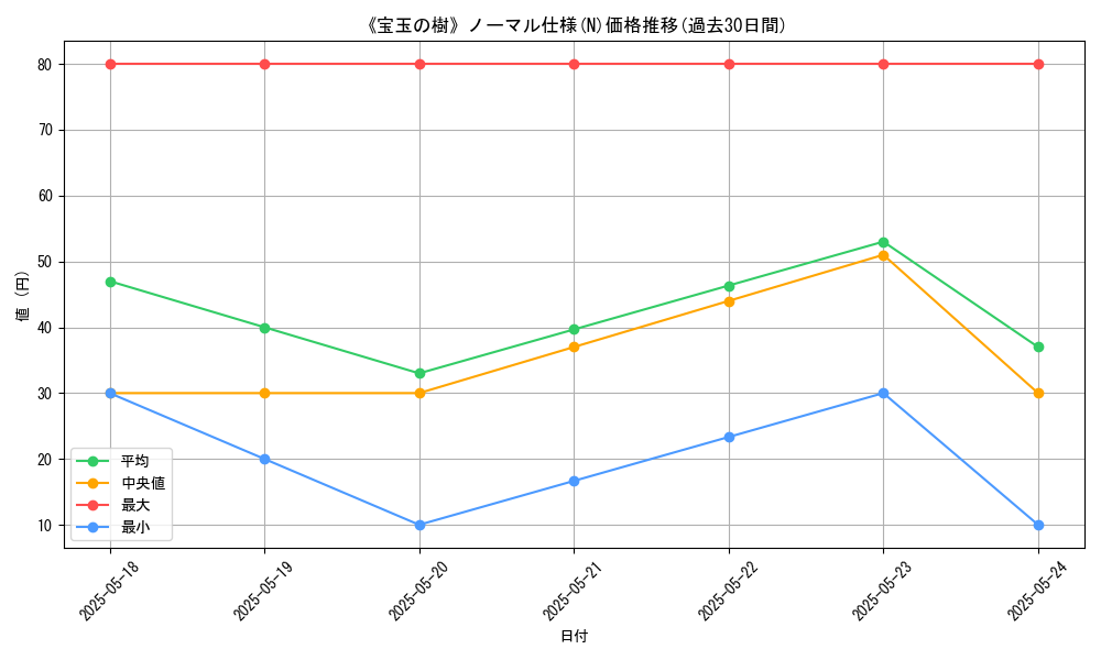 graph_rarity_5845